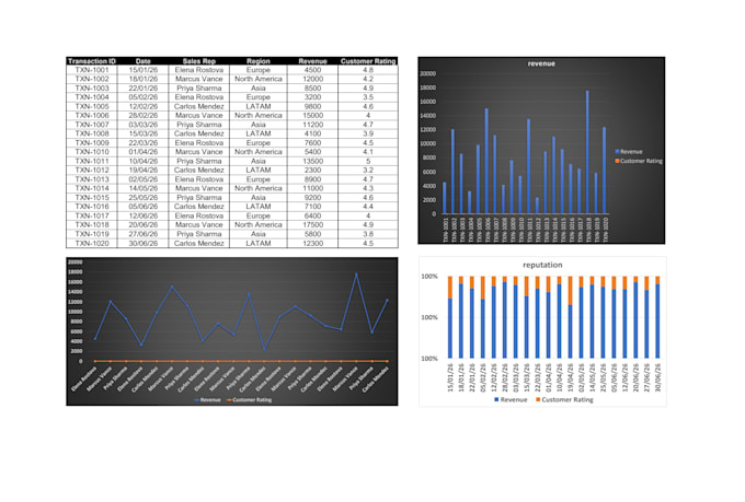 do data entry in excel with precision and accuracy